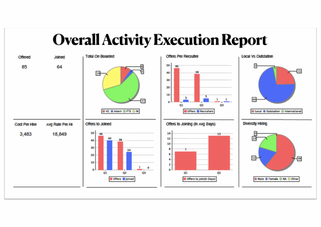 Analytics-report