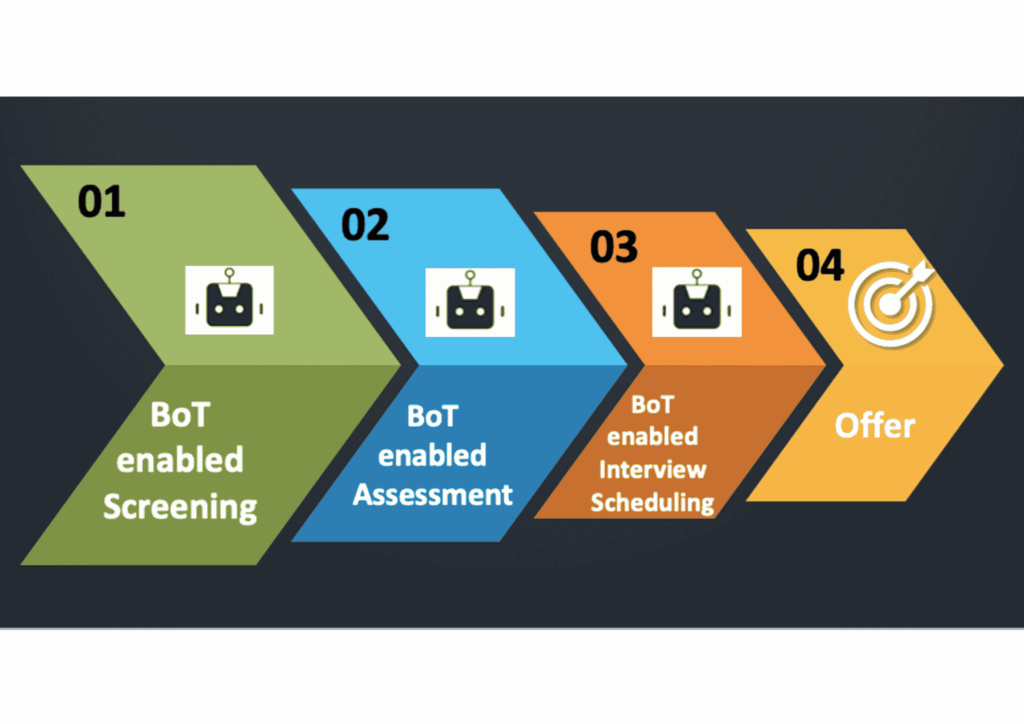 candidate_screening